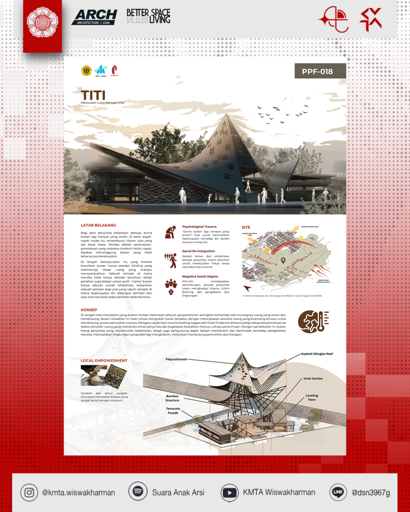Mahasiswa Arsitektur UGM Raih Juara 1 dalam Sayembara Perspektif 2025 ...